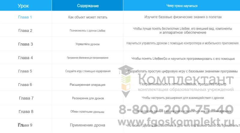 Конструктор программируемого квадрокоптера "Пчела". Набор развивающий инженерное и логическое мышление, творческие способности и навыки программирования.